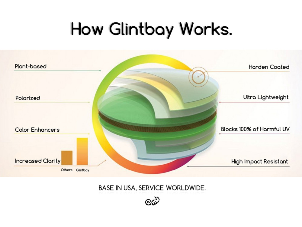 Glintbay New Performance Polar - Men Accessories Drawing review and price